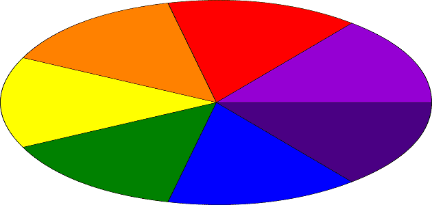 معلومات عن دائرة الألوان معلومة ثقافية